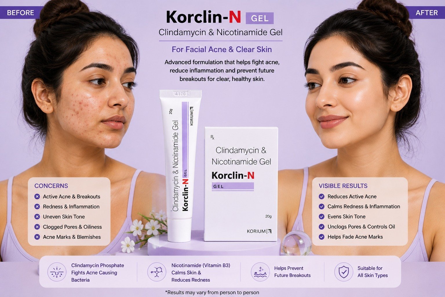 Korclin N Clindamycin & Nicotinamide Gel